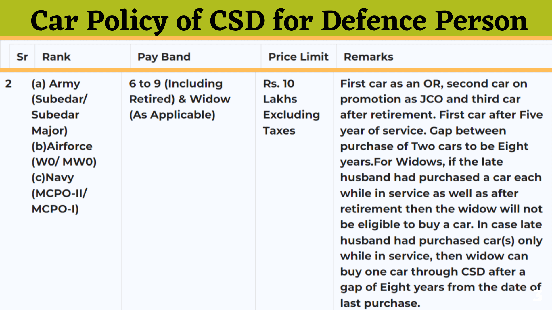 CSD Car Eligibility Rank Wise