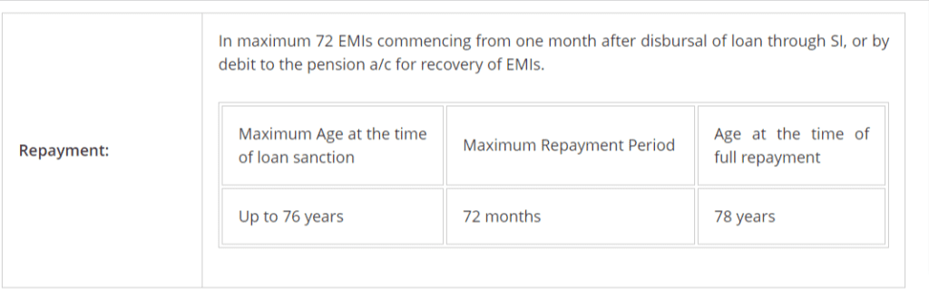 SBI Pension Loan for Ex-servicemen & Pensioners