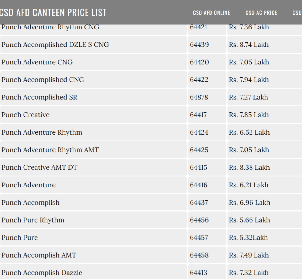 TATA Punch CSD Price List 2024