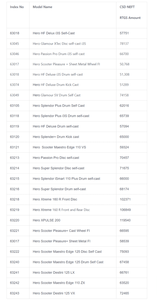 Csd price list of on sale bikes