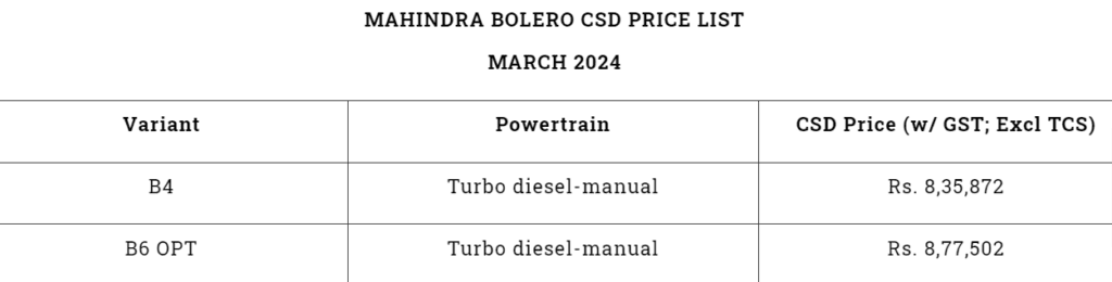 Bolera CSD Price 2024