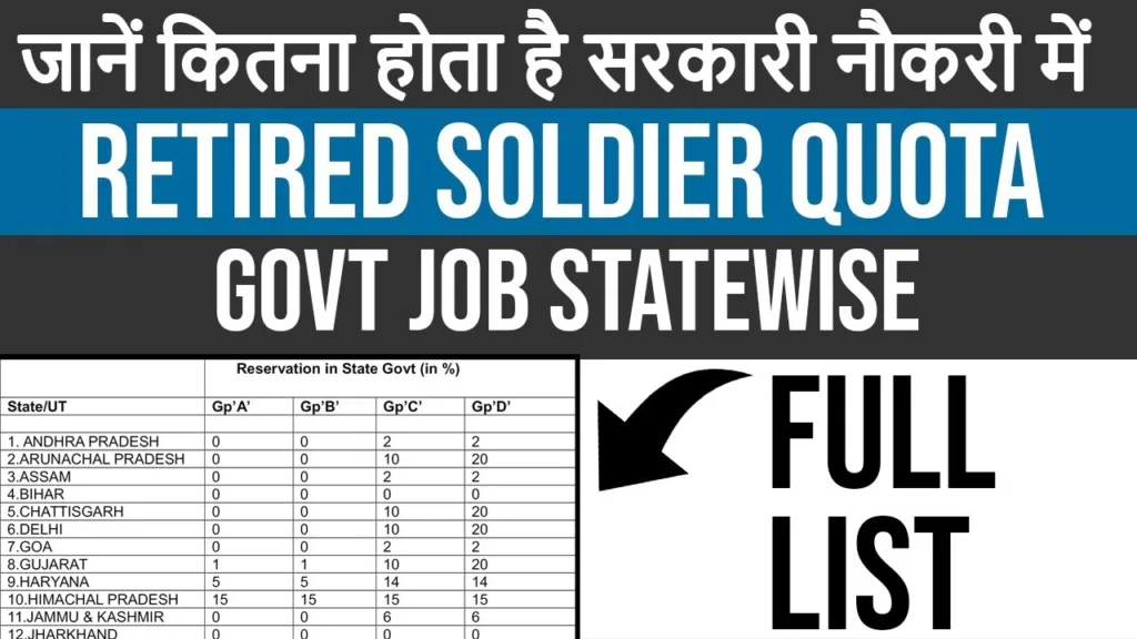 Statewise Ex-servicemen Quota PDF